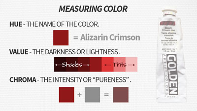 丙烯绘画色彩理论与混合