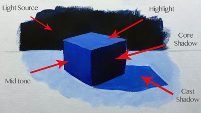 丙烯绘画学院-光与形式