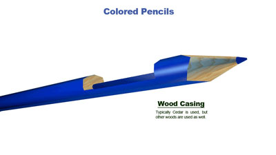 彩色铅笔基础知识