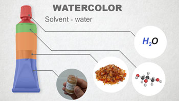 水彩笔刷和构图